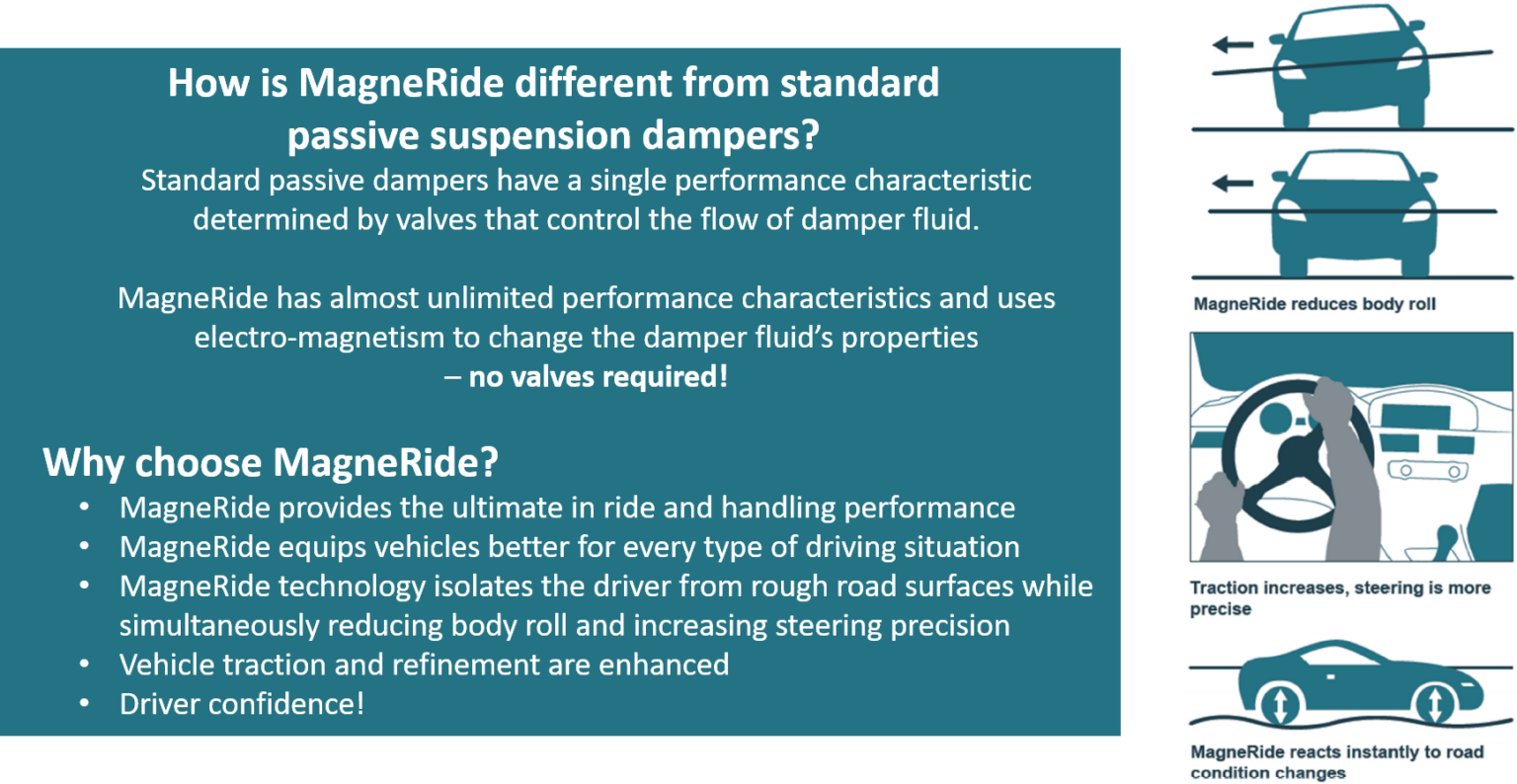 How are MagneRide® dampers controlled? MagneRide Site