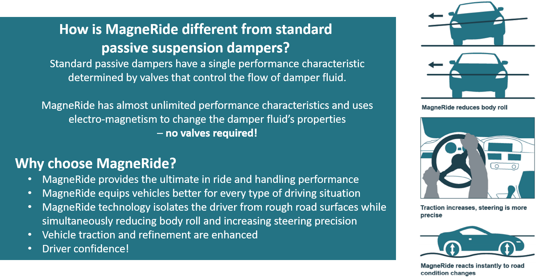 MagneRide Basics v2 MagneRide Basics v2